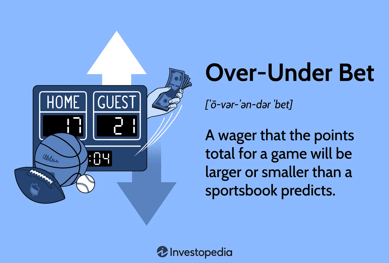 Over-Under Bet: Definition Types and Examples